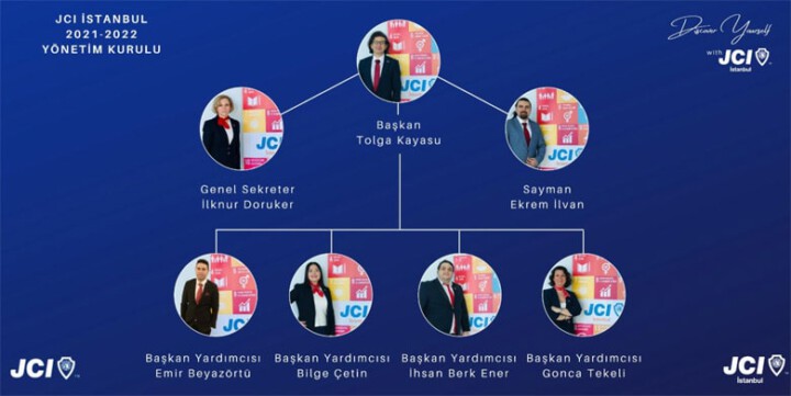 JCI İstanbul Yeni Yönetim Kurulunu Seçti
