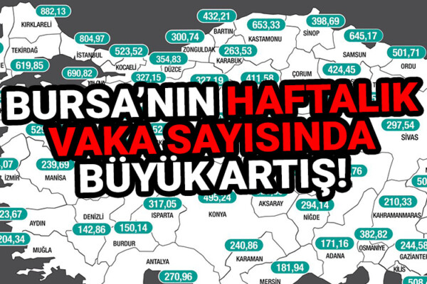 Haftalık vaka sayıları açıklandı! Bursa’nın haftalık vaka sayısı 418,37 oldu