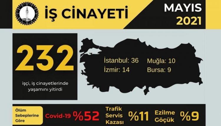 Mayıs ayında Bursa’da en az 9, Türkiye’de toplamda 232 işçi yaşamını yitirdi