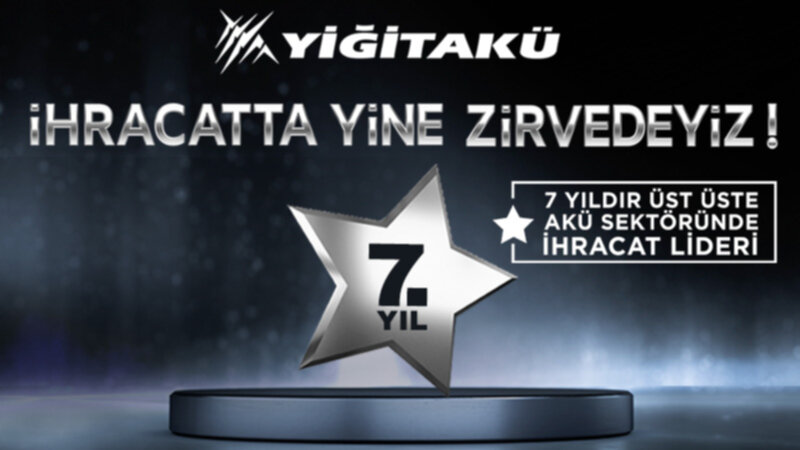 Türkiye’nin Akü Sektöründeki Gururu Yiğit Akü, İhracatta Gücünün Zirvesinde. Yiğit Akü, 7 yıldır akü sektöründe ihracat lideri