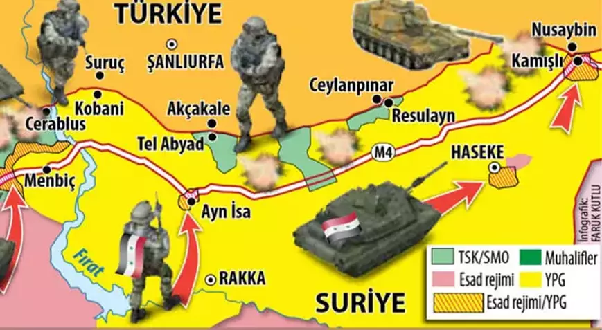 Kobani mi, Ayn el-Arap mı? Bir İsimden Fazlası: Hafıza, Kimlik ve Ortadoğu Gerçeği