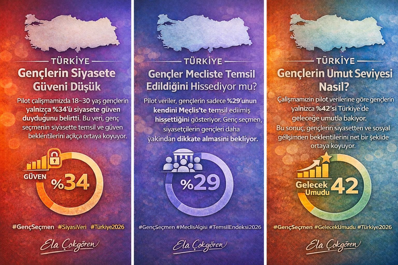 Türkiye Genç Seçmen Endeksi Başlıyor
