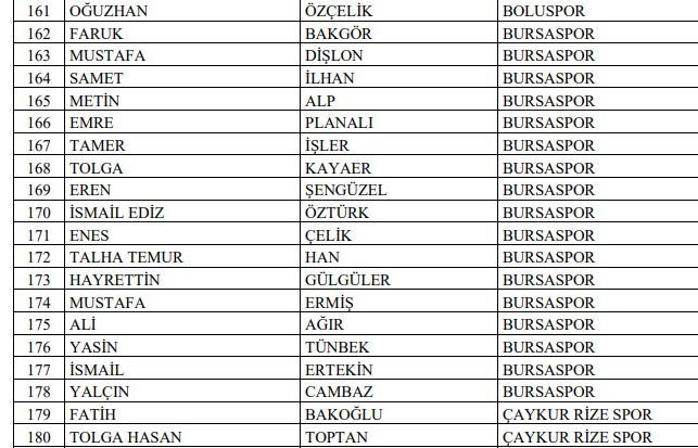 TFF’den Bahis Soruşturmasında Yeni Adım: 448 Kişi PFDK’ya Sevk Edildi